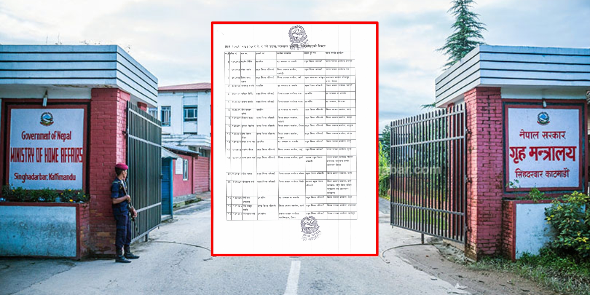 सरकारले गर्यो १७ जिल्लाका सिडिओहरूको सरूवा